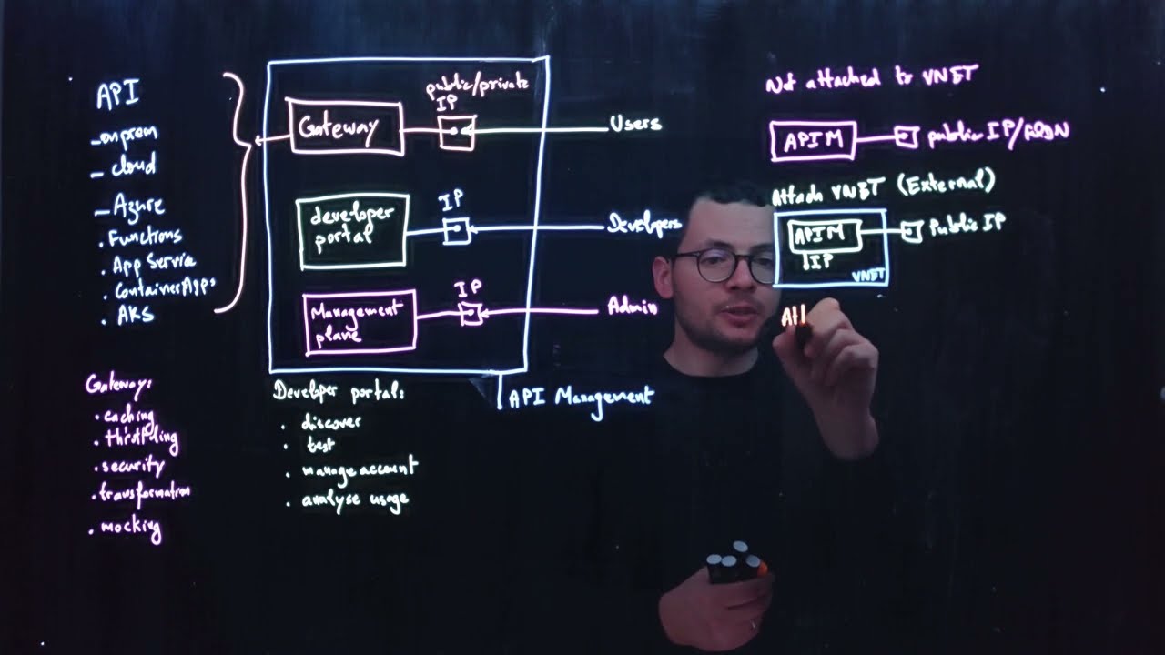 Введение в управление API Azure
