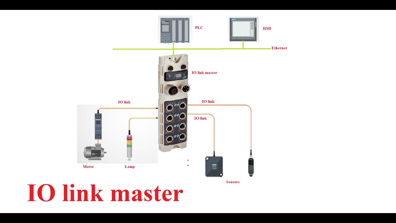 TIA Portal connection of Profinet IO-Link master SICK with Siemens S7-1500 and tags configuration
