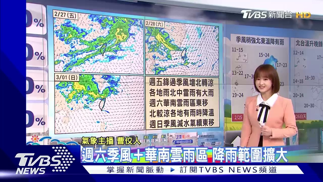 天氣/ 今季風減北溫升 晚鋒影響各地雨漸增｜氣象主播 曹佼人｜早安氣象｜TVBS新聞 20260226