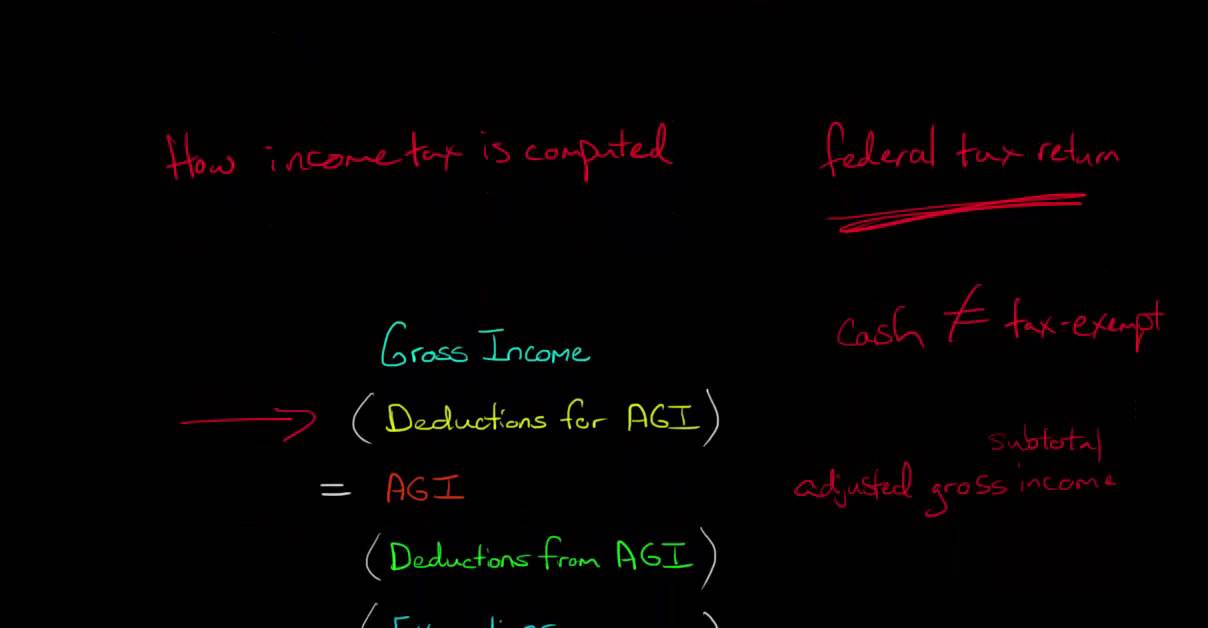 Introduction to Income Tax for Individuals and Families