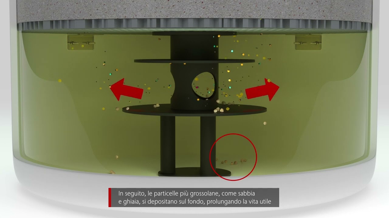 ACO StormClean. L'innovativo filtro tecnico per la pulizia dell'acqua piovana.