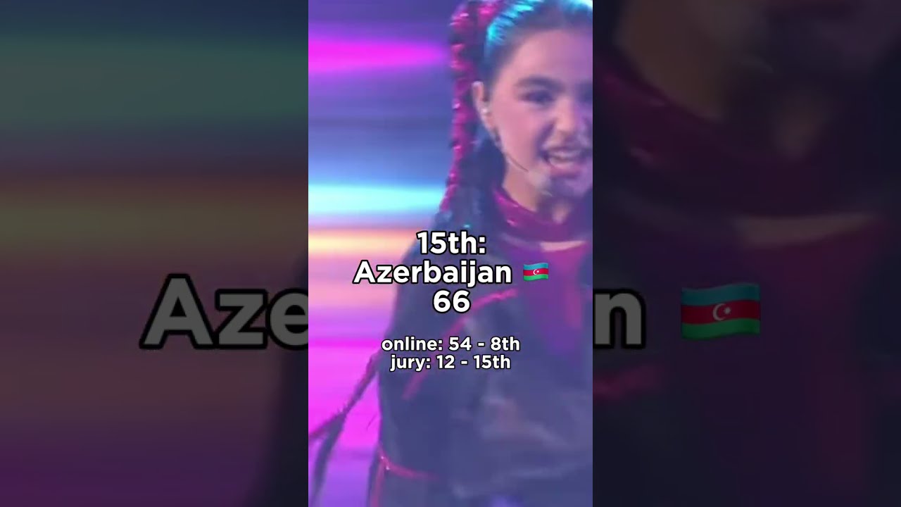 COMPLETE RESULTS of JUNIOR EUROVISION 2025!