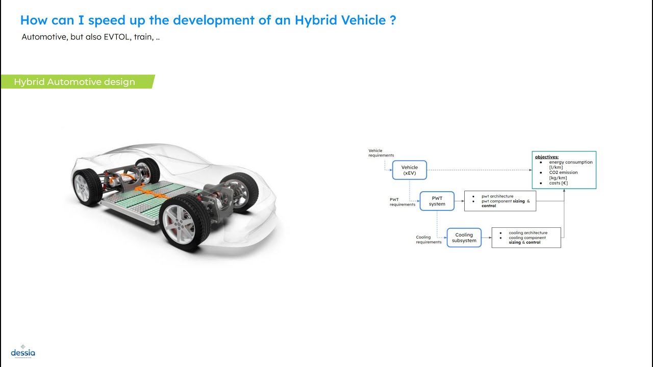 Dessia Platform Walkthrough _ Battery pack generative design use case