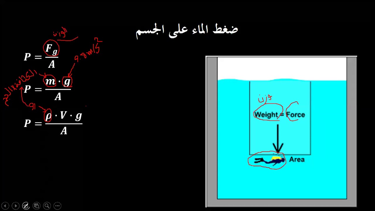 39  ضغط الماء على الجسم