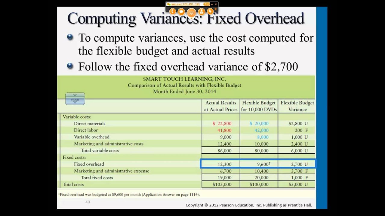 Intro to Managerial Accounting: Analyzing Manufacturing Overhead - Professor Gershberg