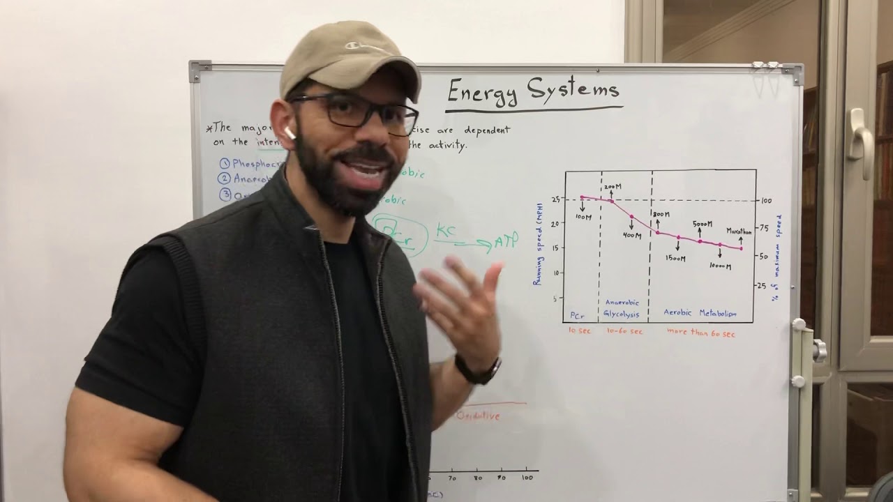 Energy Systems أنظمة الطاقة