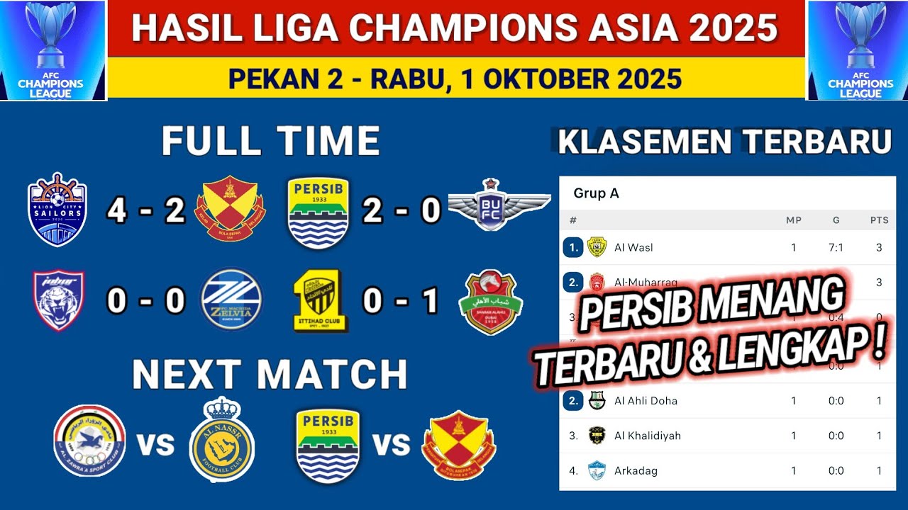 Hasil Liga Champions Asia 2025- Persib vs Bangkok United -Klasemen terbaru Liga Champions dan Jadwal