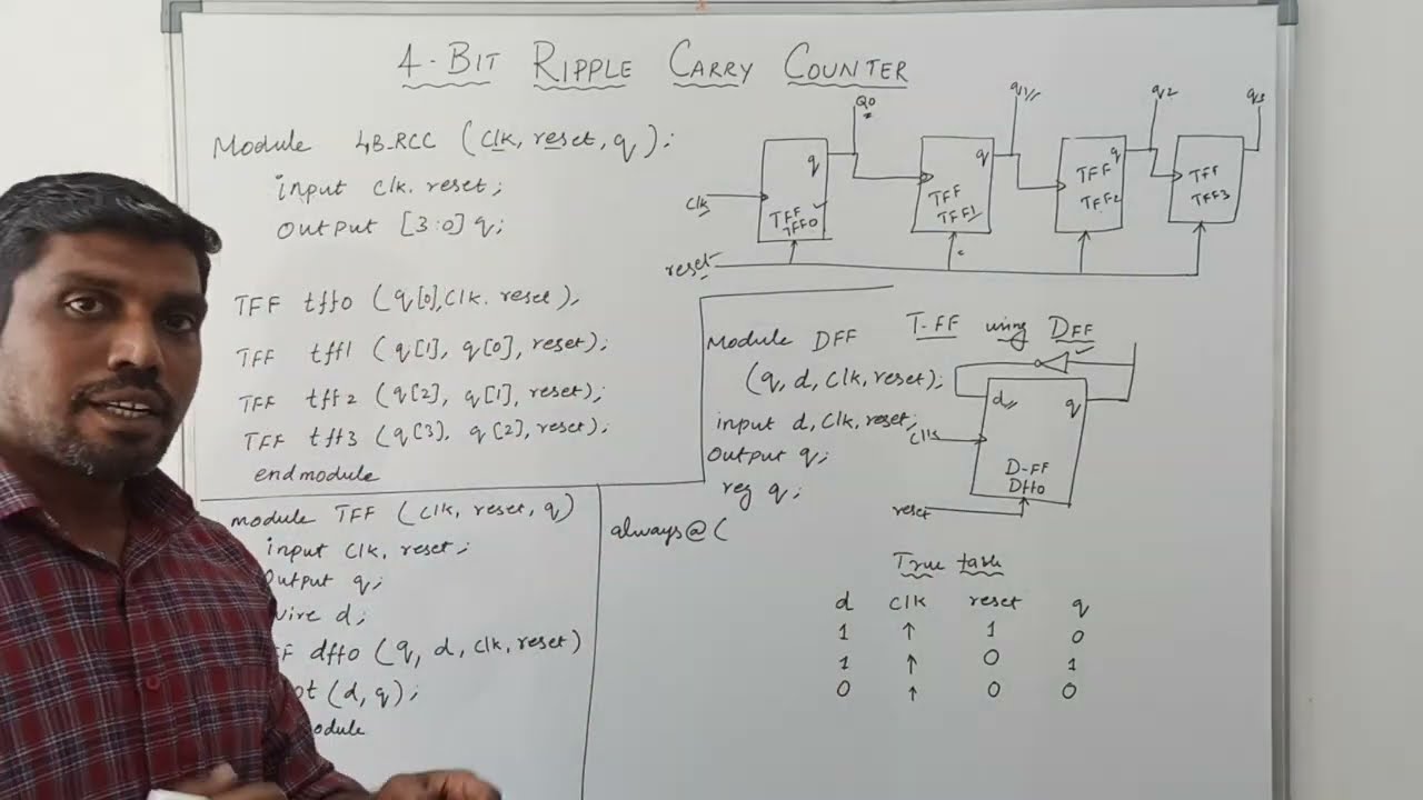 Как разработать 4-битный счётчик импульсного переноса на Verilog? || S VIJAY MURUGAN || Learn Tho...