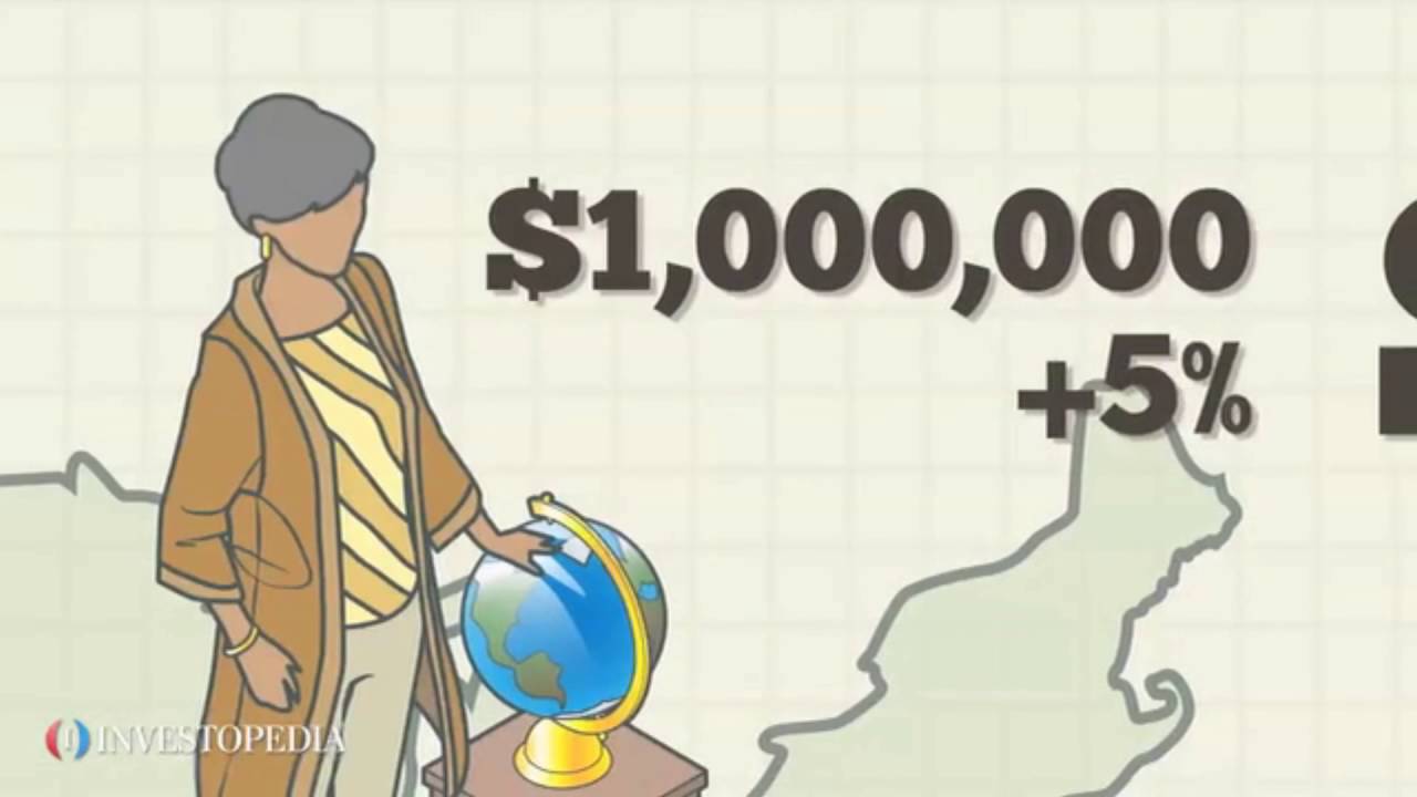 Covered Interest Arbitrage