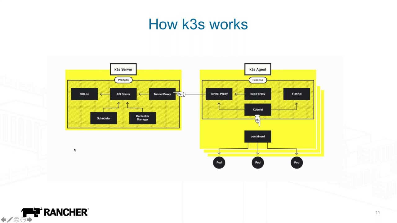 Intro to k3s Lightweight Kubernetes Online training