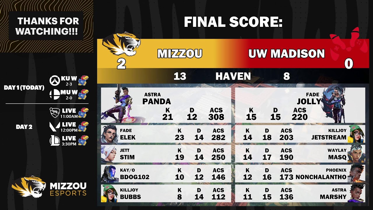 🔴Mizzou Border Clash vs. KU | Day 1