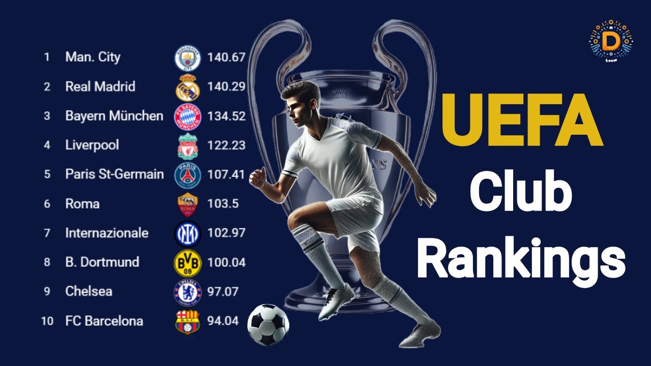 UEFA Club Rankings 2024 | Top European Football Clubs Ranked ⚽🔥