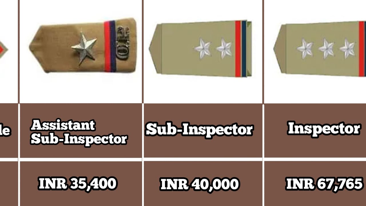 Police ranks and basic salary in India / Salary of Police Rank wise #ips #ias