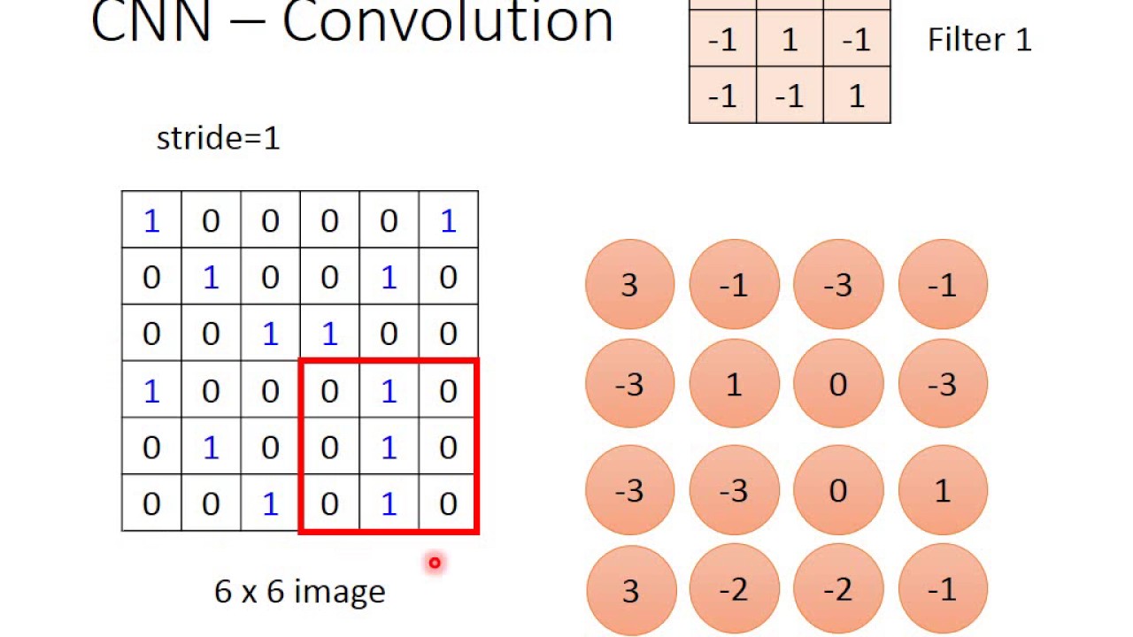 ML Lecture 10: Convolutional Neural Network