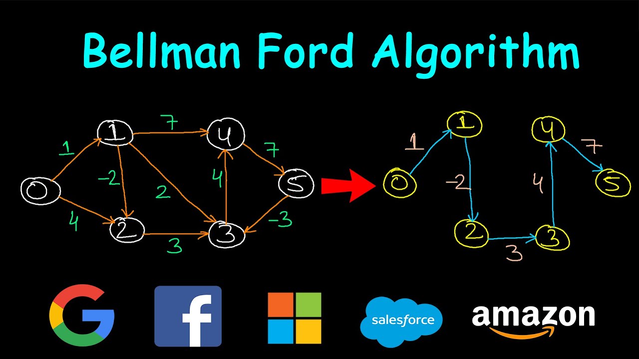 Bellman Ford Algorithm