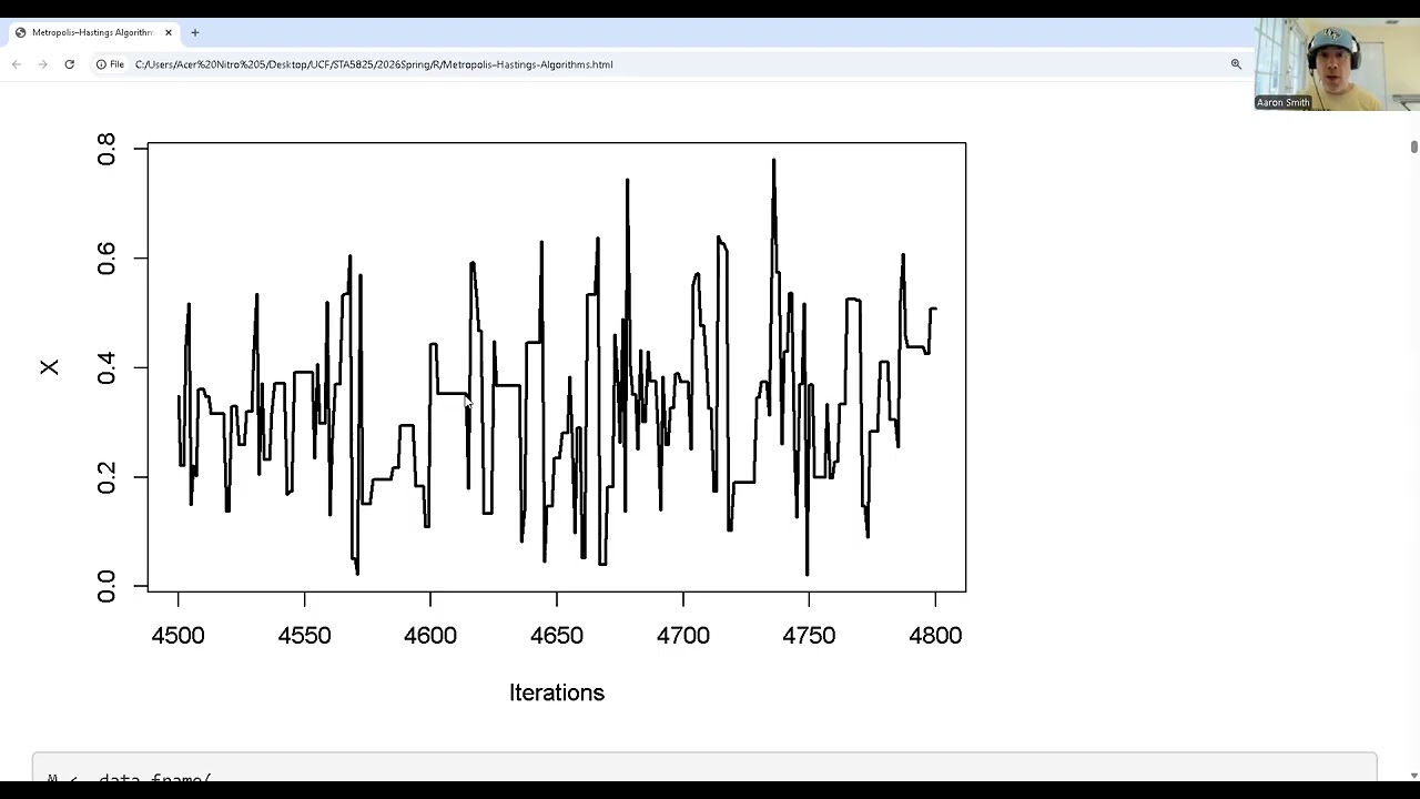 Metropolis–Hastings Algorithms