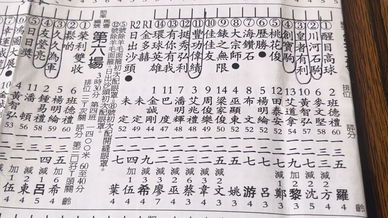 22/2/2026 沙田日賽 @春田心水馬