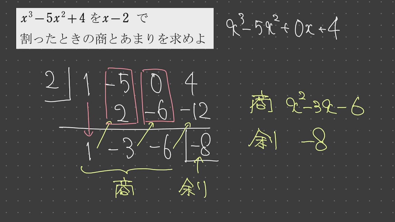 組立除法のやり方（数学Ⅱ）