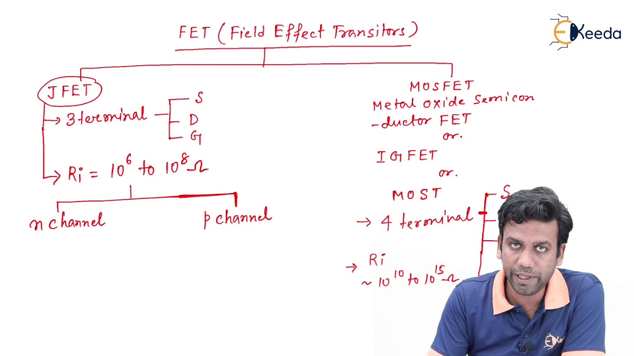 Classification of MOSFET