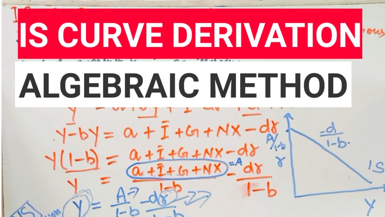 IS LM MODEL  #IS_Curve Derivation #Macroeconomics