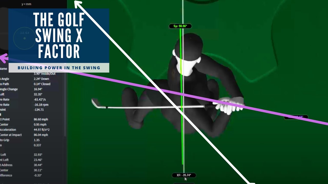 How X Factor Stretch Leads to Power In Your Golf Swing