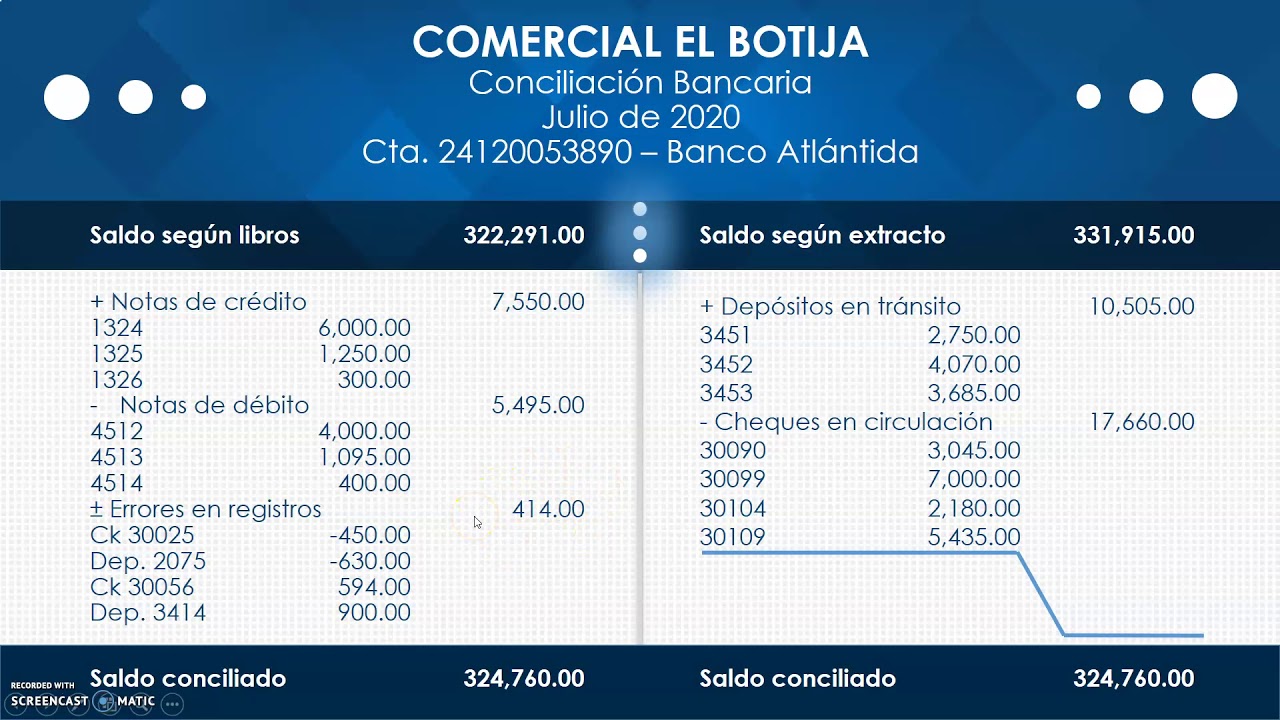 Conciliación Bancaria - Registros Contables