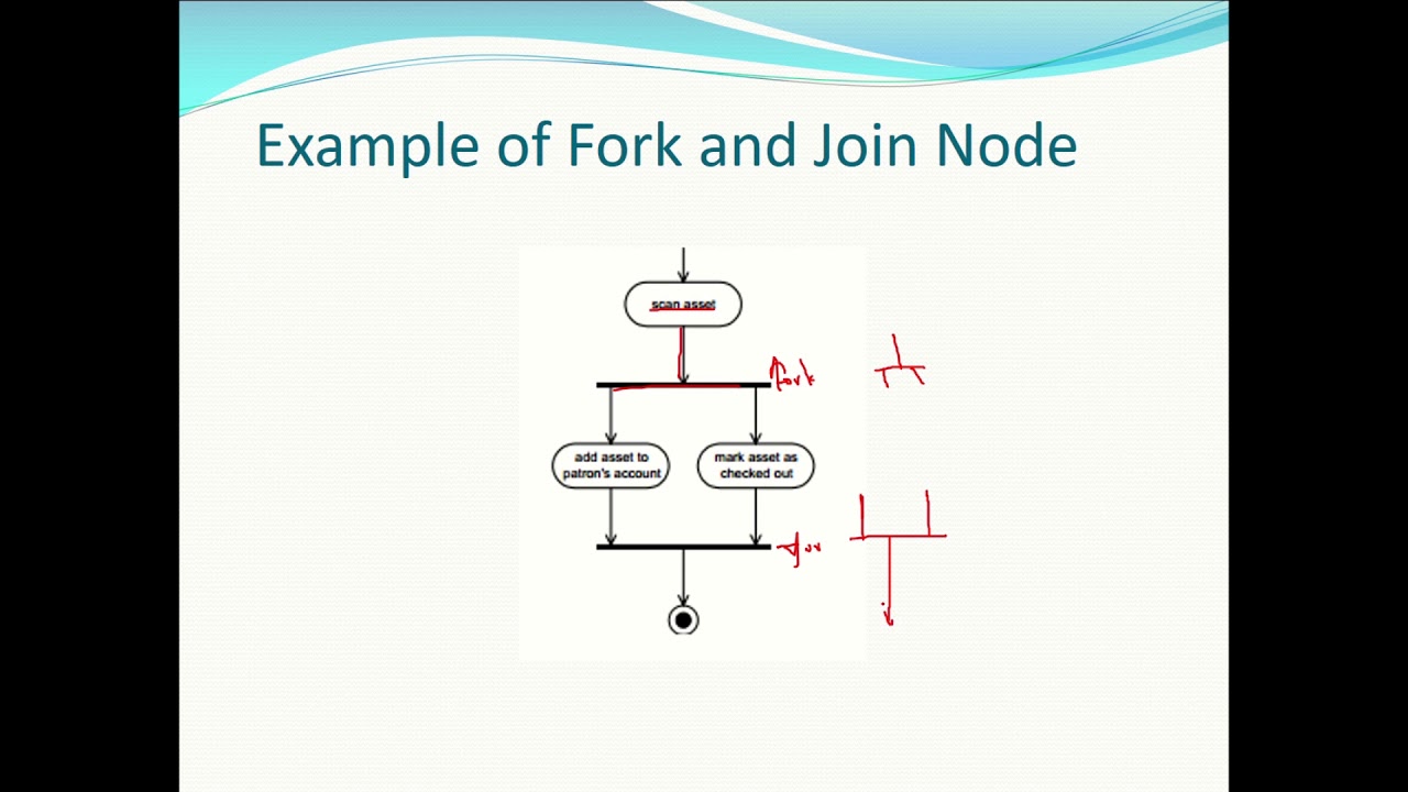 UML Activity diagram  with examples