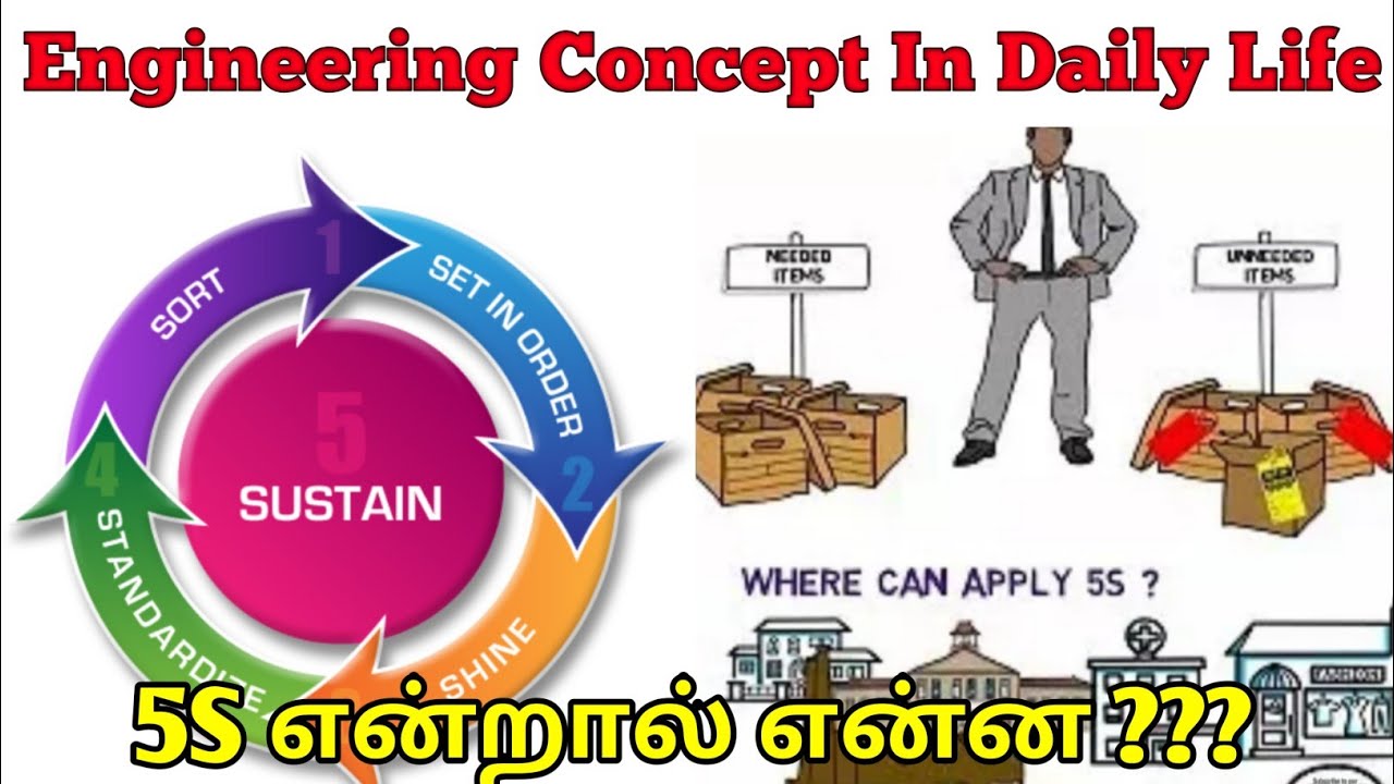 Engineering In Daily Life | 5S Explain in தமிழ் | Workplace Management |  Manidham Valarpom | Tamil