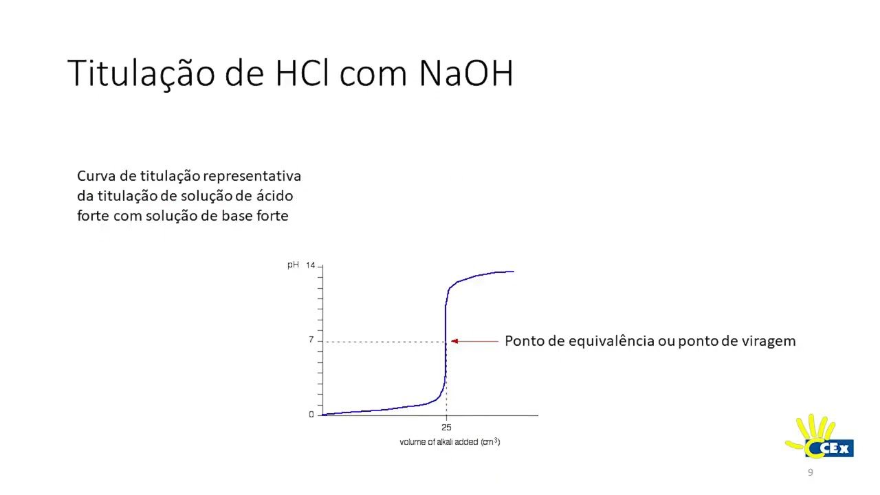 Experimento 02  - Equilíbrio ácido base - estudo complementar