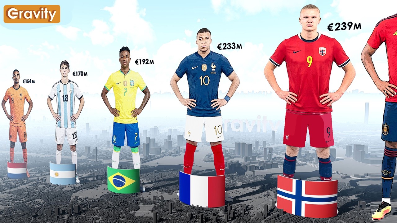 Most Valuable World Cup 2026 Players