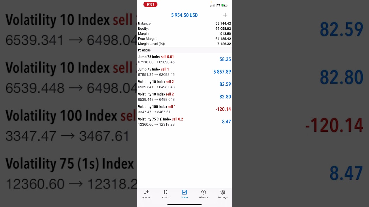 VIDEO1 : HOW TO TRADE VOLATILITY (INDEX)