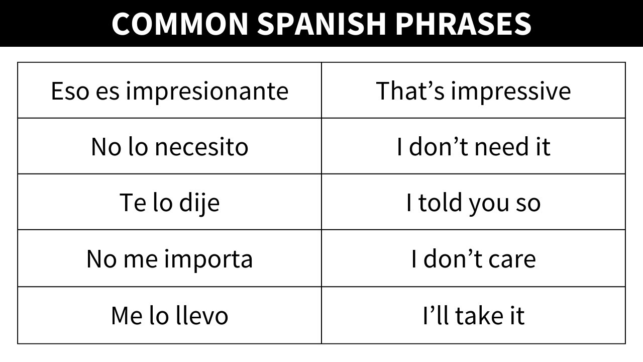 Short and useful phrases in Spanish