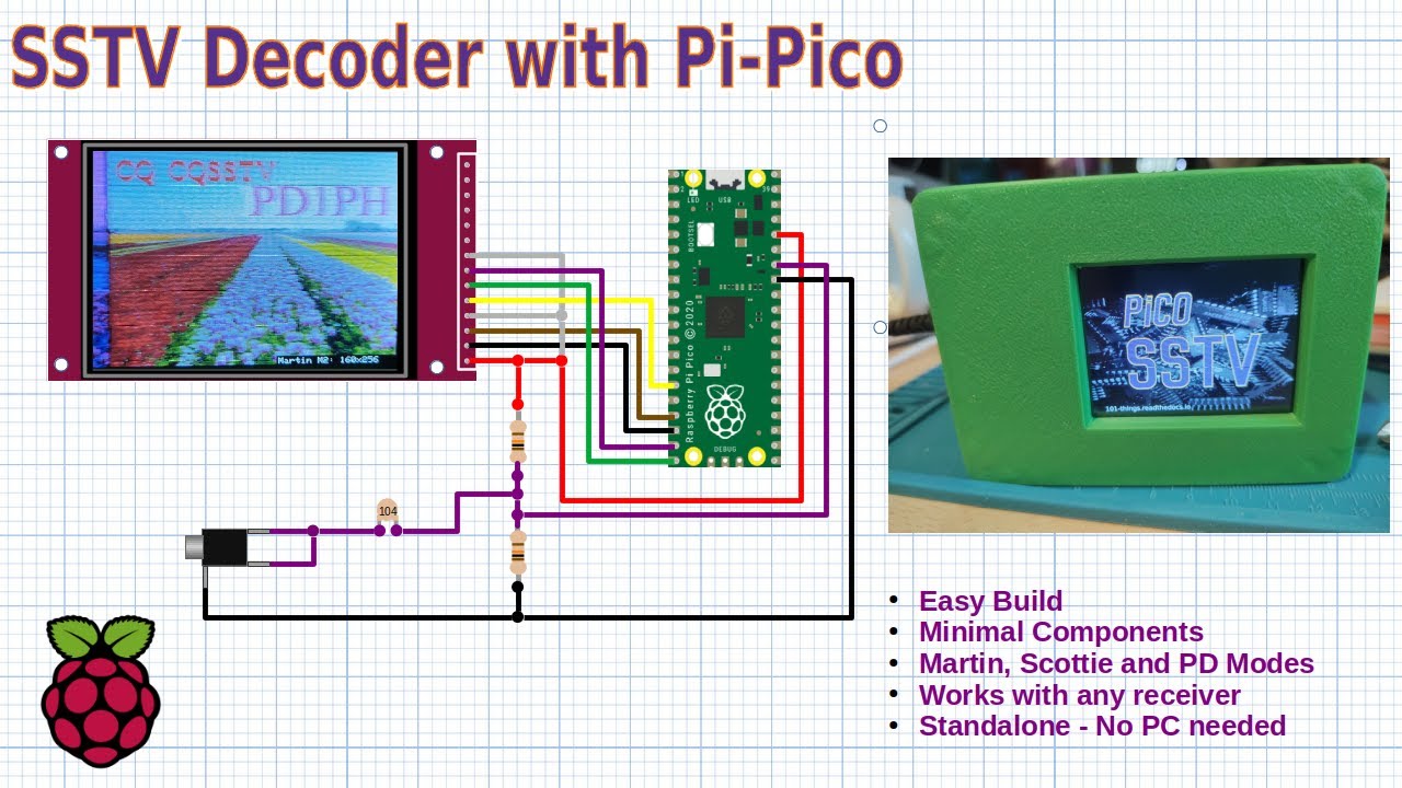 Decode Slow Scan Television with Raspberry Pi Pico