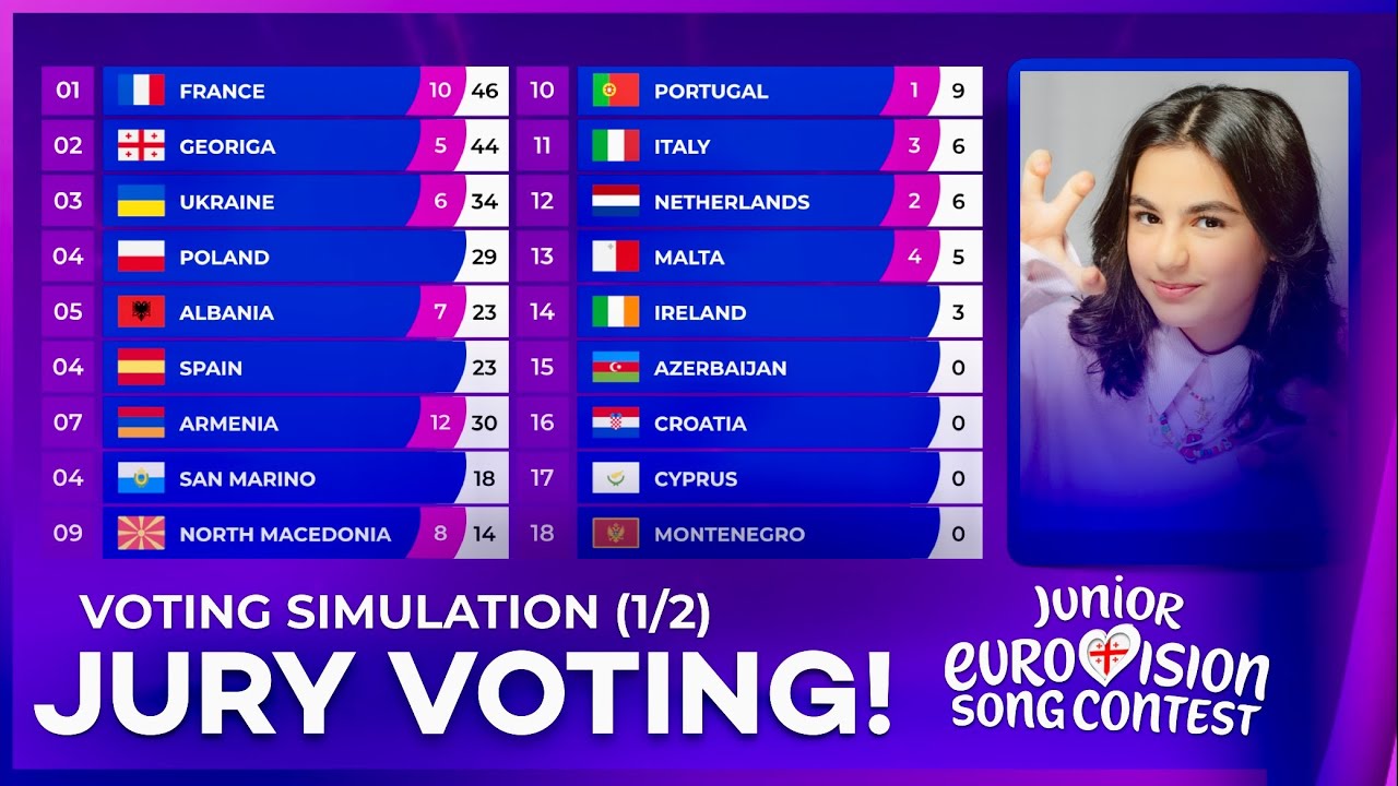 Junior Eurovision 2025: Voting Simulation | Jury Voting (Part 1/2)