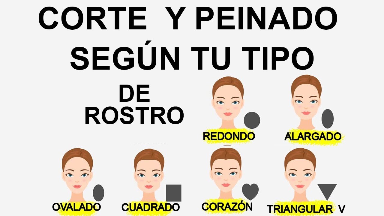 QUE CORTE Y PEINADO FAVORECE A TU ROSTRO. #QUEDATEENCASA