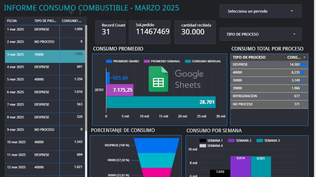 Dashboard de consumos Combustible en Google Sheets | Looker Studio - Guia rapida