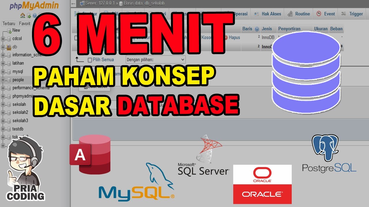 Memahami Konsep Dasar Database dan Komponen di Dalamnya |  Database & SQL Tutorial