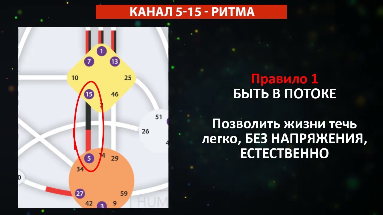 Канал ритма 5-15 || Дизайн Человека || Урок 7-16 || Как читать Бодиграф