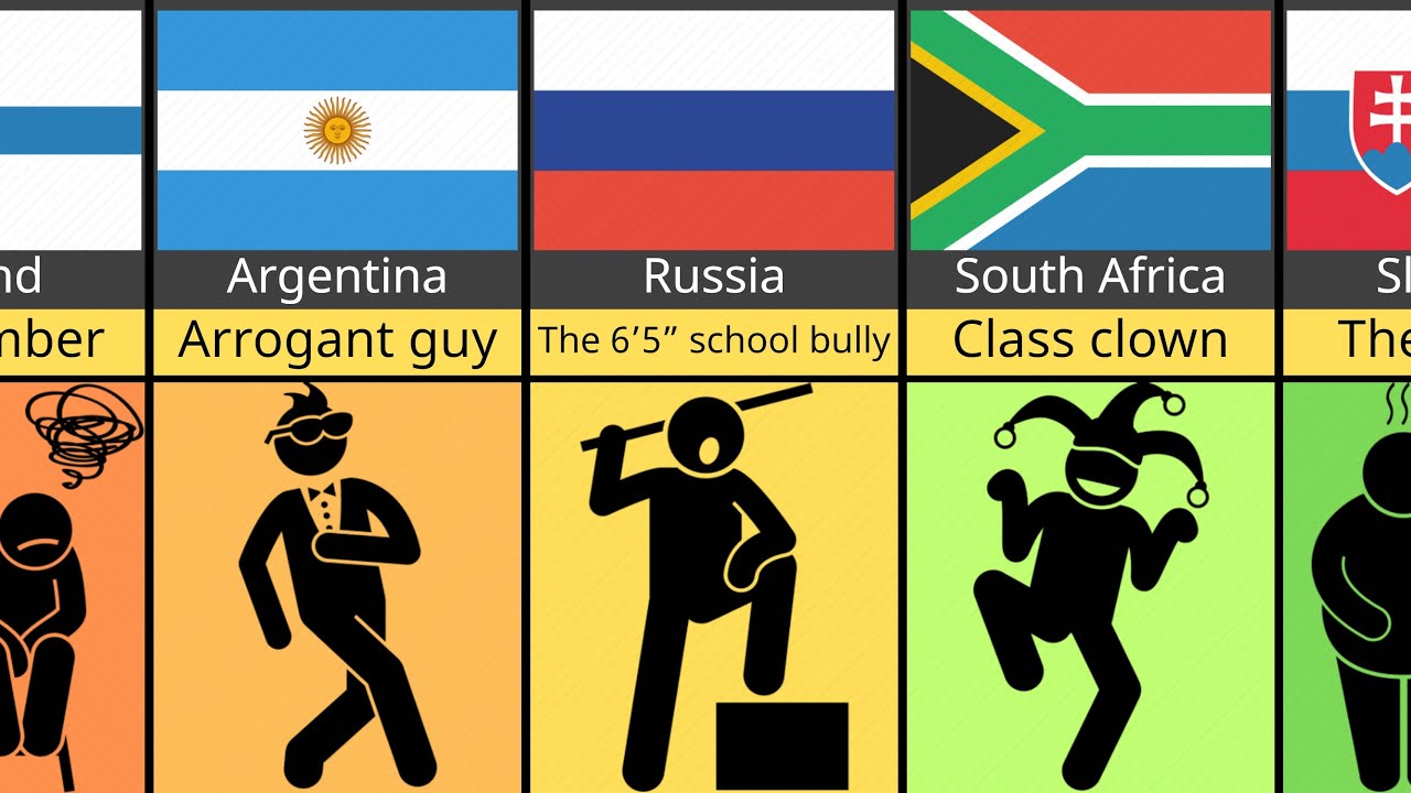 Comparison: If all Countries Were Male Students