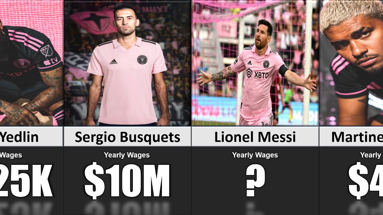 Wages of Inter Miami Players (Yearly Wages)