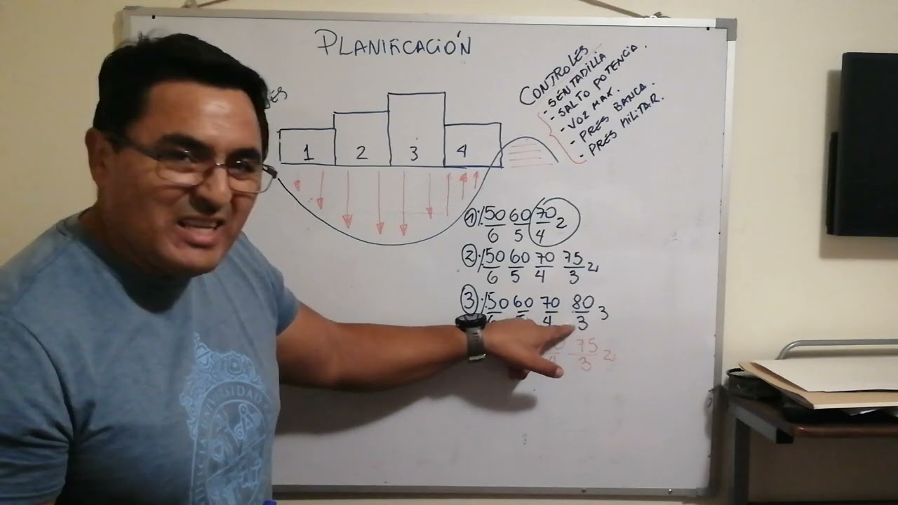Un esquema básico de planificación deportiva.