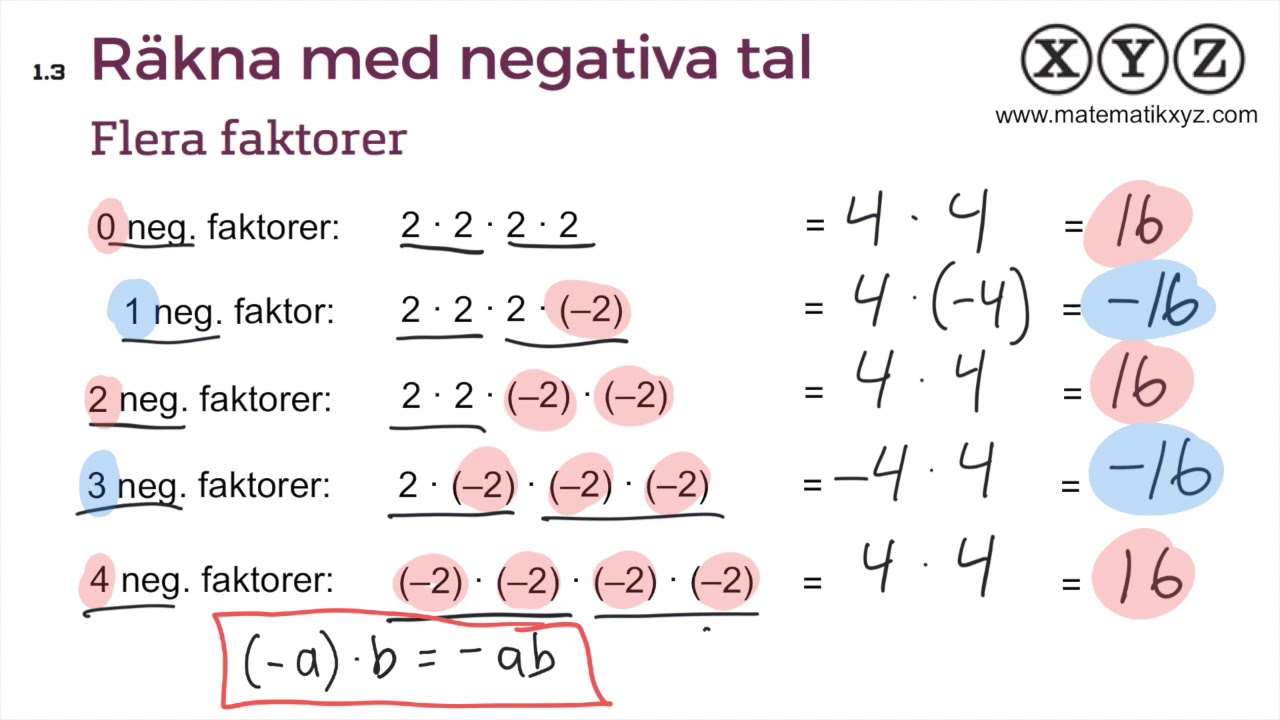 Z 1.3 Räkna med negativa tal