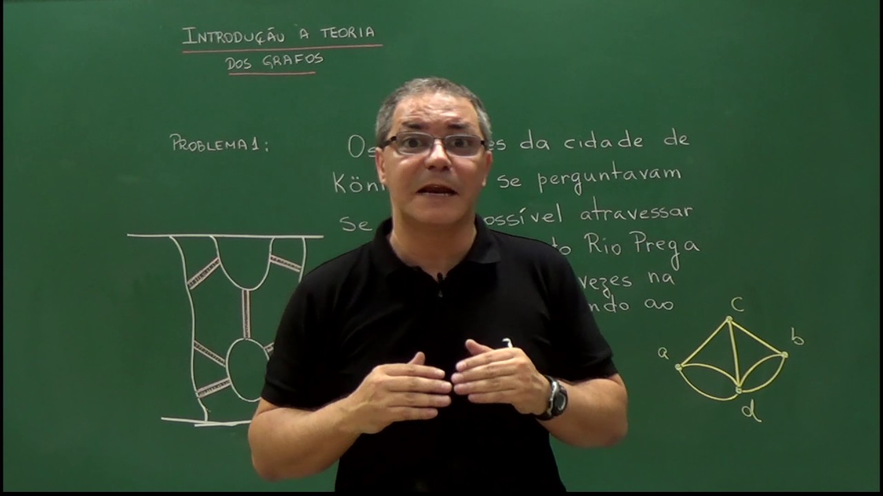Introdução à Teoria dos Grafos - Aula 1 - O que é um grafo?