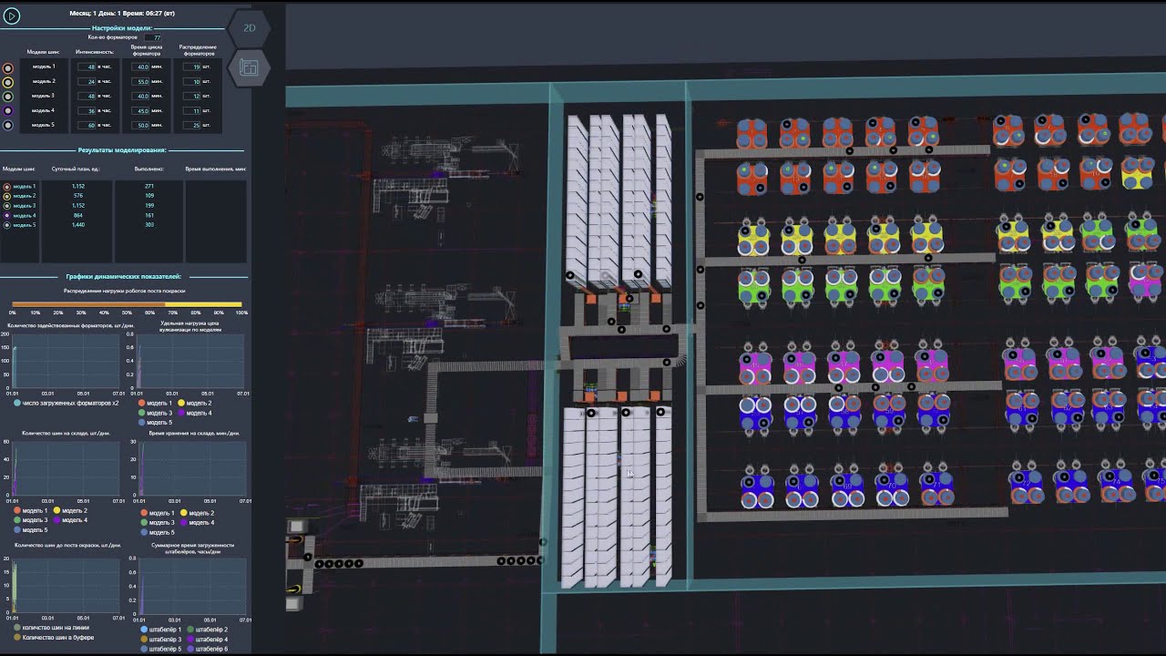 Цифровой двойник участка шинного производства в Anylogic/Digital Twin Tire production