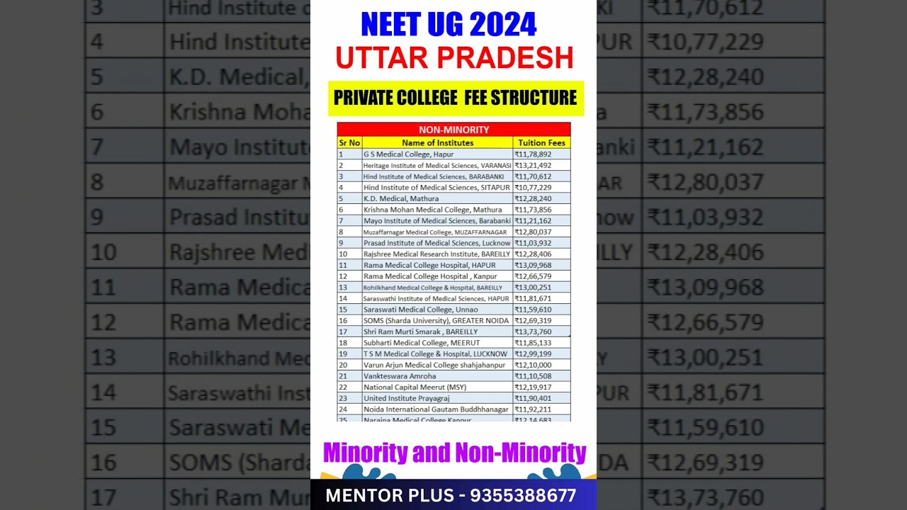 Uttar Pradesh MBBS Private Colleges Fee Structure #shorts #viral #shortvideo #viralvideo