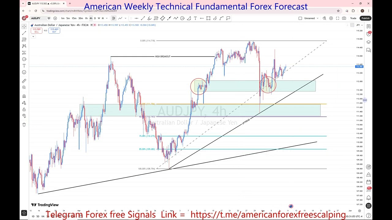 AUDJPY 11 To 15 May 2026 Weekly Forecast 🚨 Key Levels to Watch | Support, Resistance & Price Action