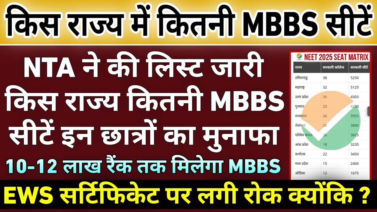 🚨 NEET 2025 STATE-WISE SEAT MATRIX || NTA RELEASE STATE WISE MBBS SEATS || NEET LATEST UPDATE TODAY