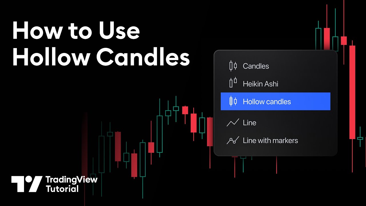 Hollow Candlestick Charts: Tutorial