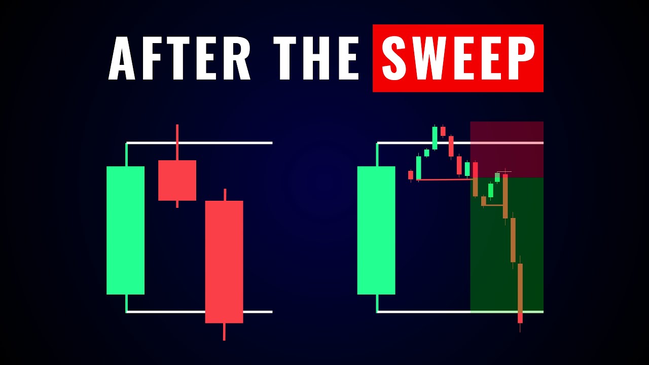 5-Min Scalping AFTER the Sweep (The CISD Reversal Setup )