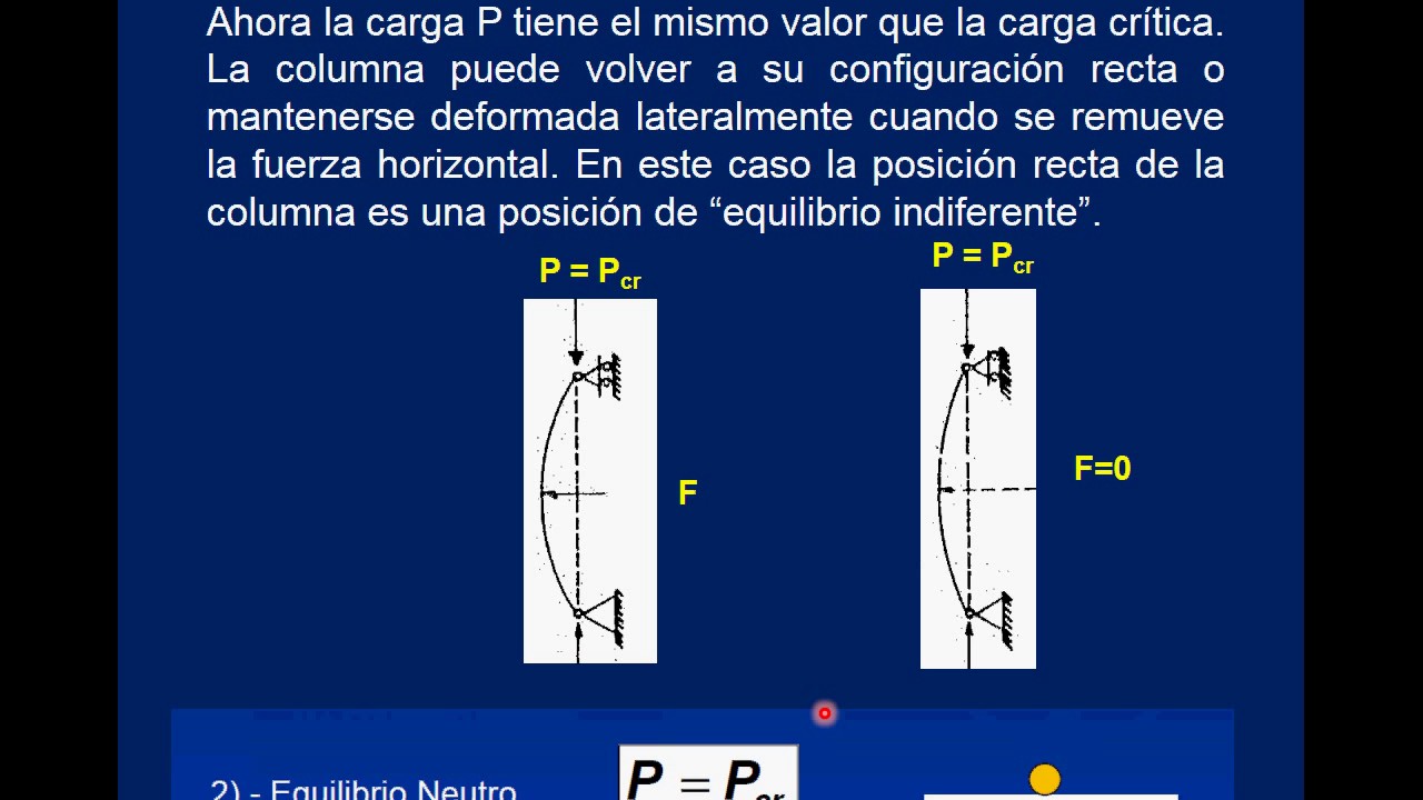 Miembros en Compresión/ Acero Estructural/ Parte 1